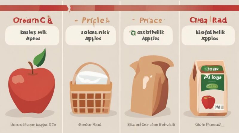 comparing organic and conventional