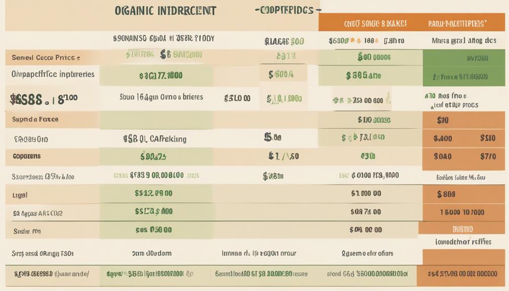 organic baking ingredients analysis