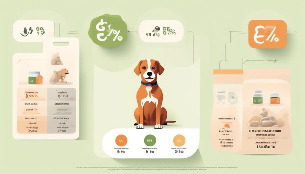 sustainable pet care economics